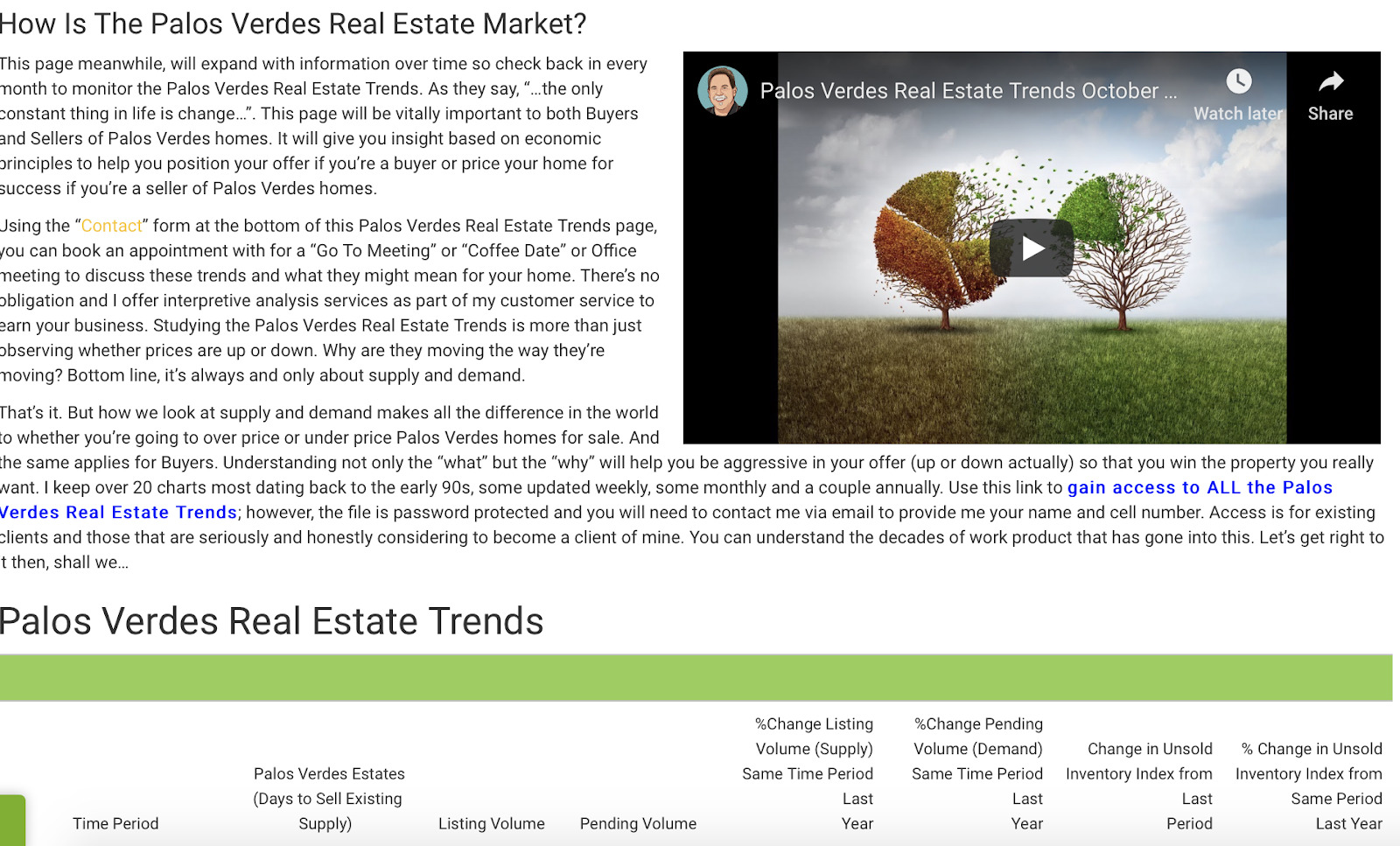 In-depth analysis of Palos Verdes Real Estate Market trends with charts, video content, and a call-to-action for personalized consultancy on a desktop view.