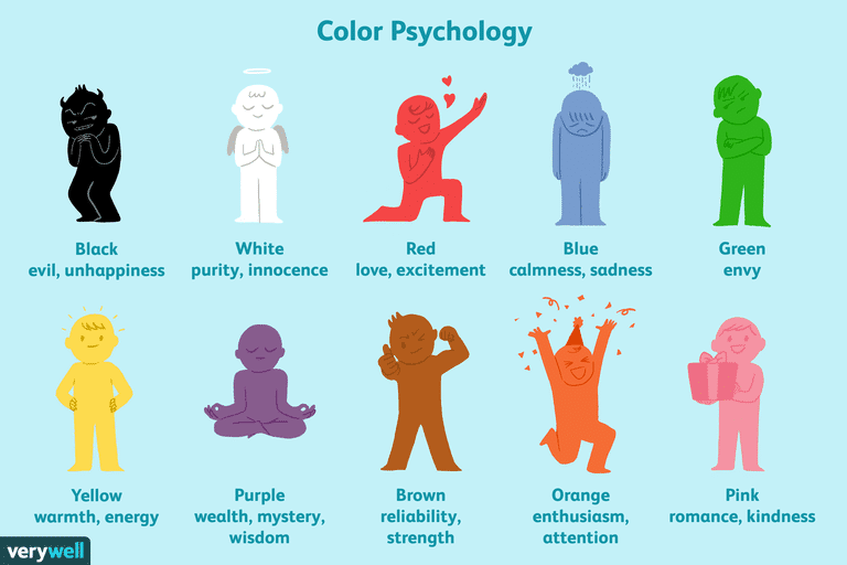 Research has shown that colors have a significant influence on the way we feel. In fact, certain colors actually influence our behavior—particularly buying behavior.  