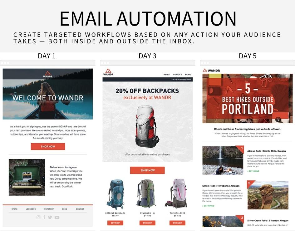 Email automation is one of the best ways to put your drip campaign into action