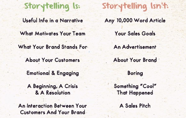 To get on the right track, let’s examine exactly what storytelling is.