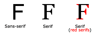 serif and sans serif email fonts