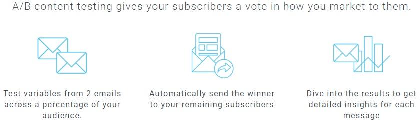 A/B testing gives your subscribers a vote in how you market to them