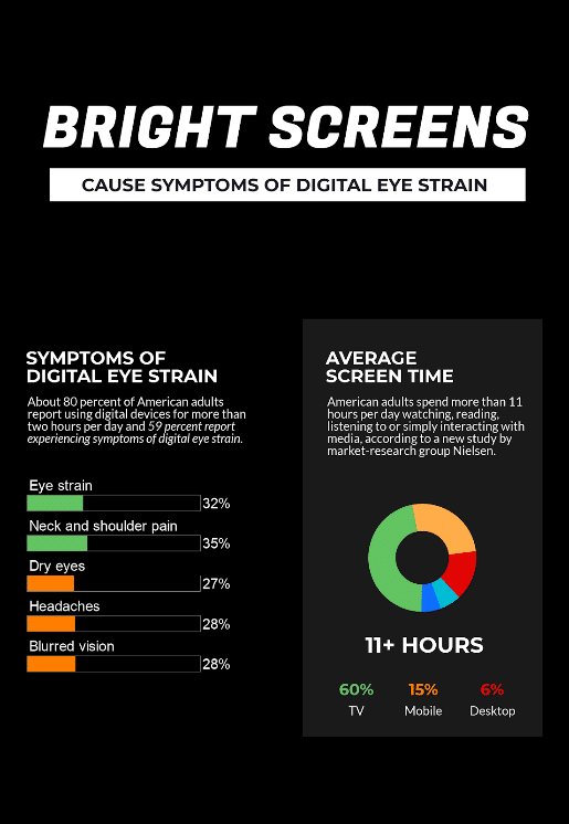 Bright Screens digital eye strain