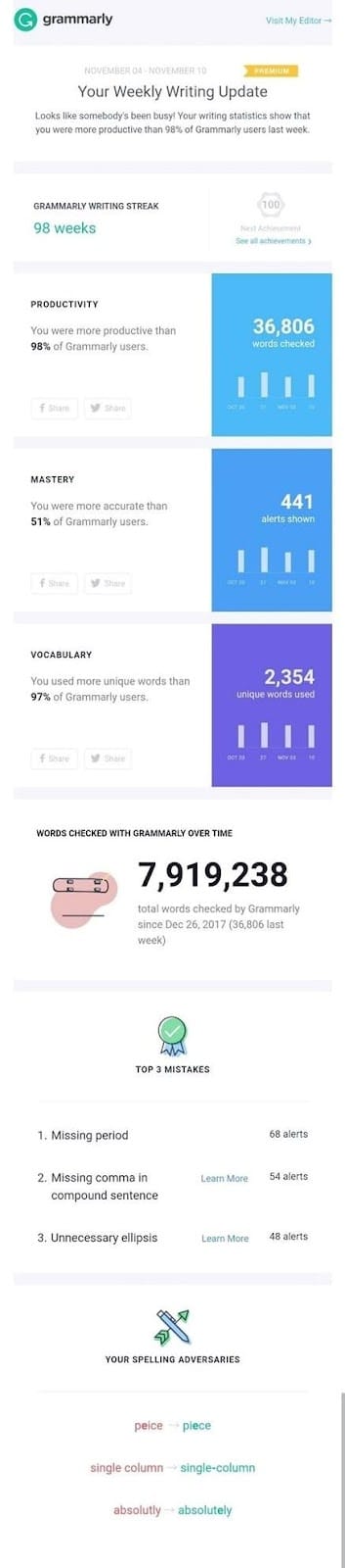 grammarly email example