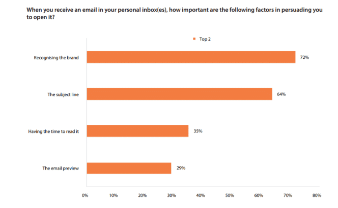improving the contents of your newsletter