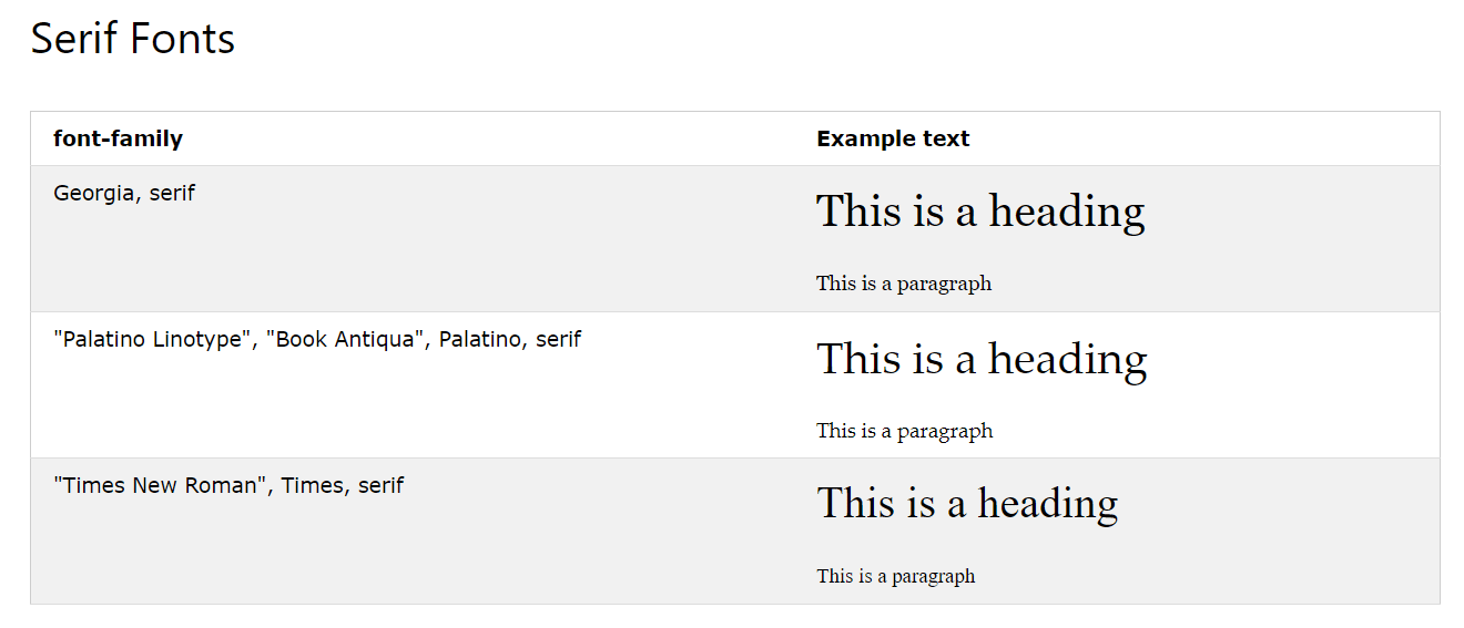 Send professional-looking emails with web safe fonts