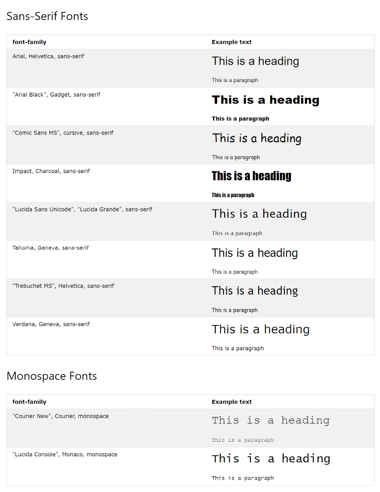 Send professional-looking emails with web safe fonts