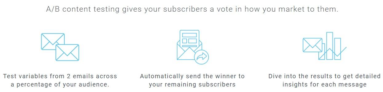 Emma offers users the option to A/B test their campaigns before sending them to their whole email list