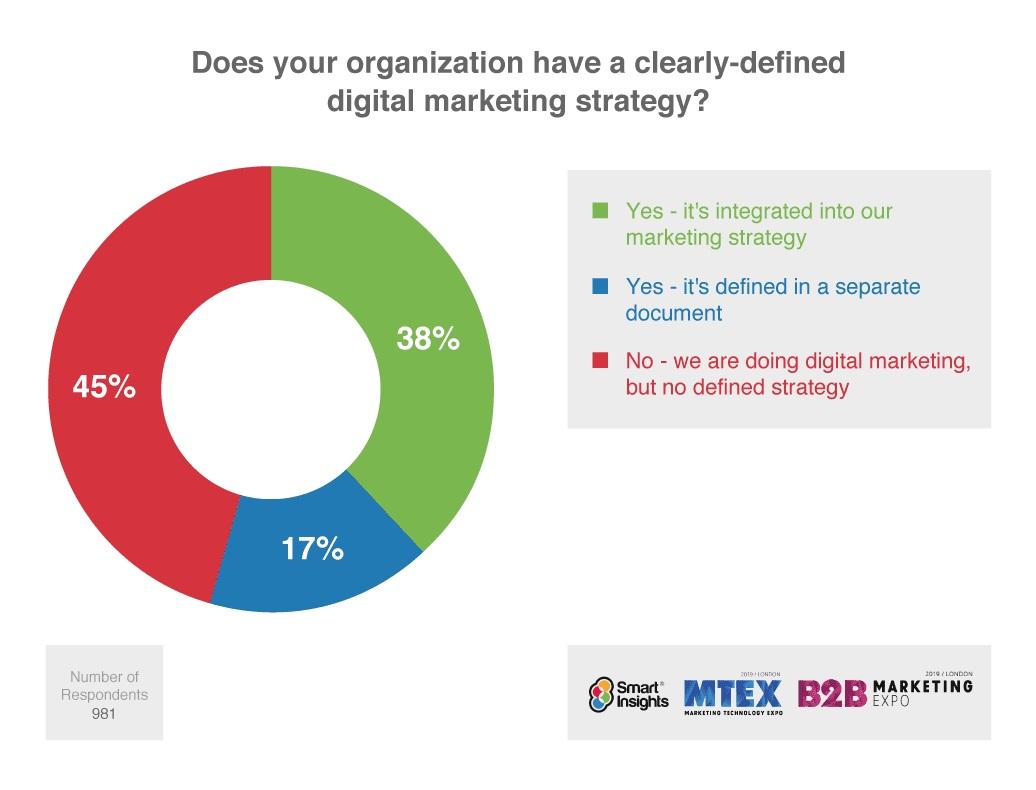 Once you’ve nailed down the answers to these questions, picking the right advertising programs gets easier.