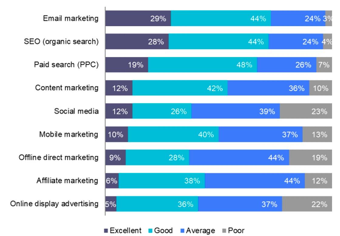 2019 email marketing consensus