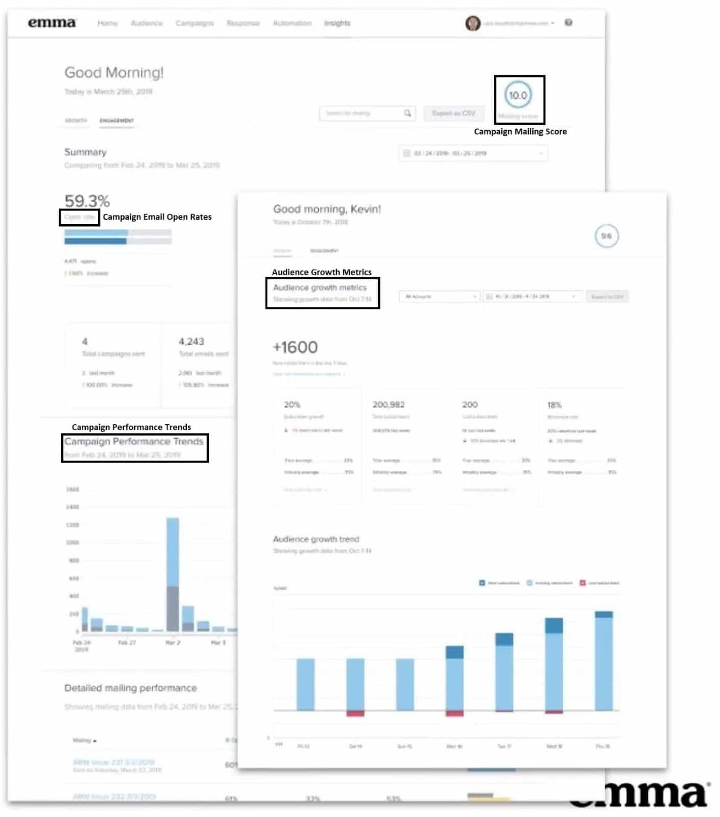 email marketing KPIs