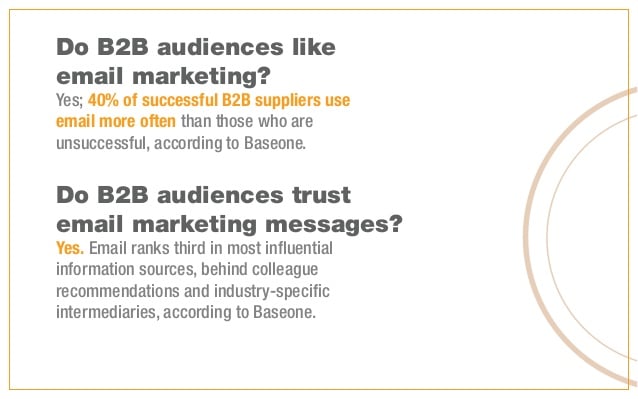 According to the latest report by the Content Marketing Institute, email is the most popular way to distribute content among B2B marketers.