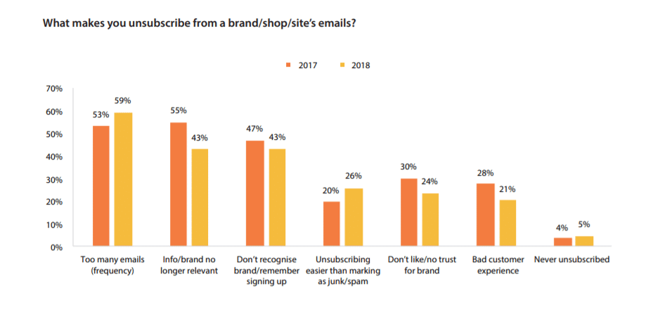 improving the contents of a newsletter