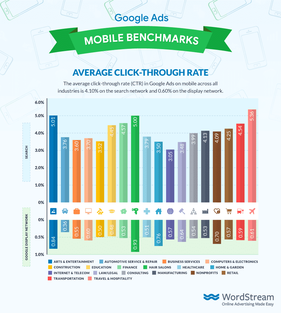 It can be easy to get caught in the mindset that only your own industry’s benchmarks matter.