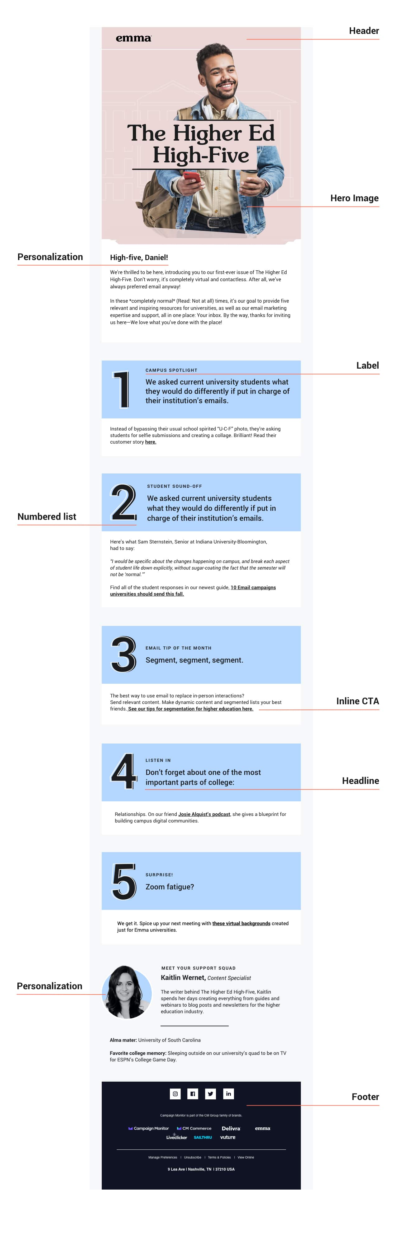 Breakdown of newsletter elements