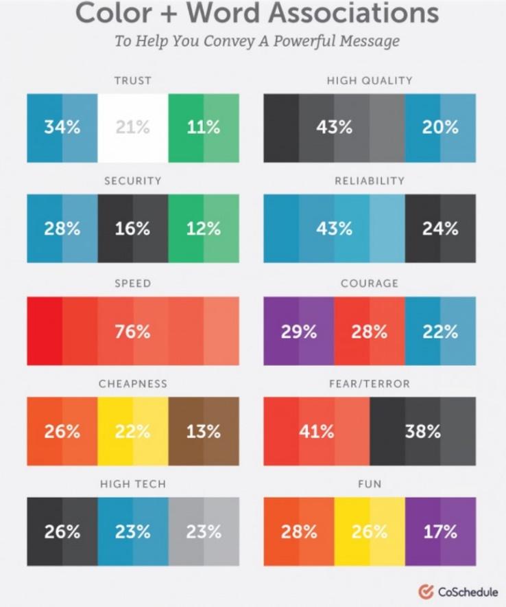 There’s no need to go through every color, emotion, and word combination possible. We’ve put together some examples of colorful emails and what they’re doing right.