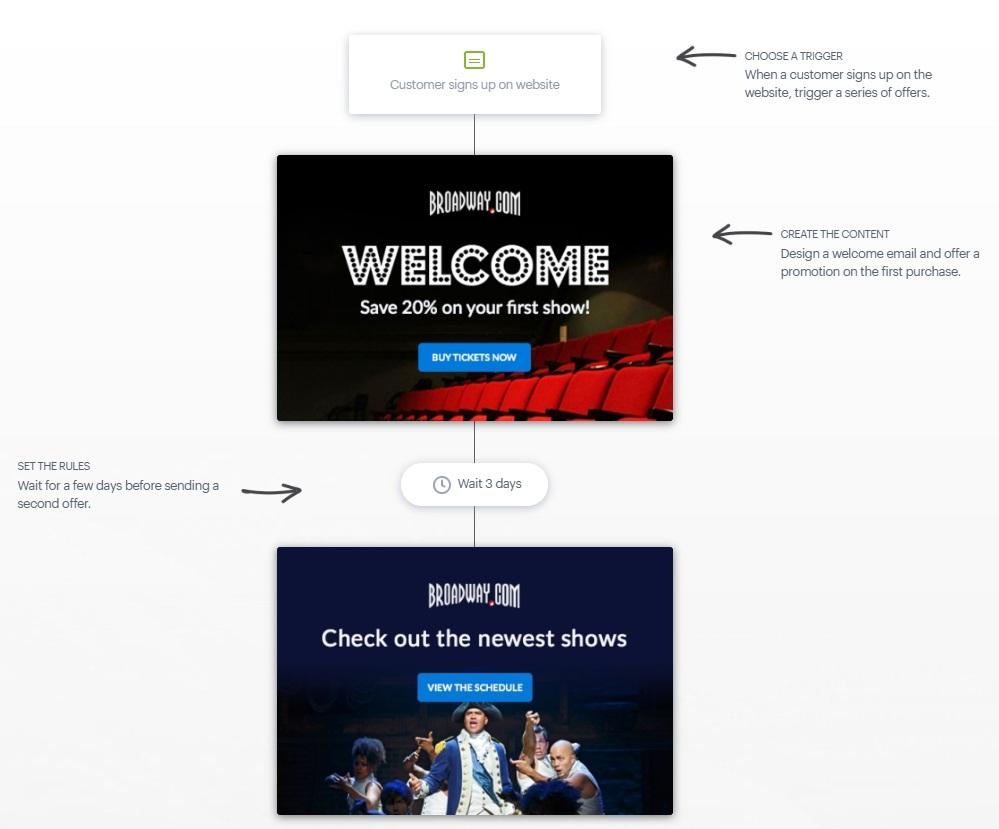 broadway.com welcome email example