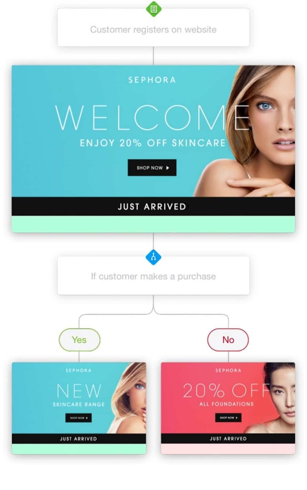 Sephora welcome email example