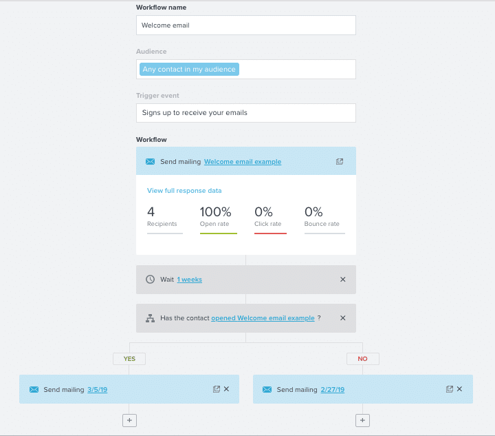 Branching Workflow