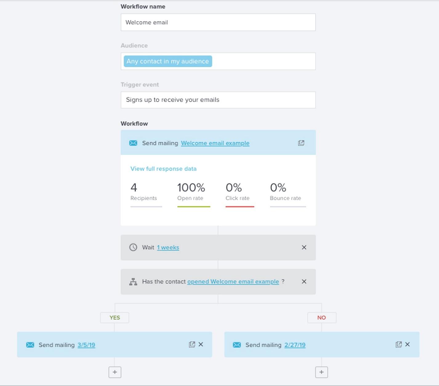 example of a trigger event to initiate email