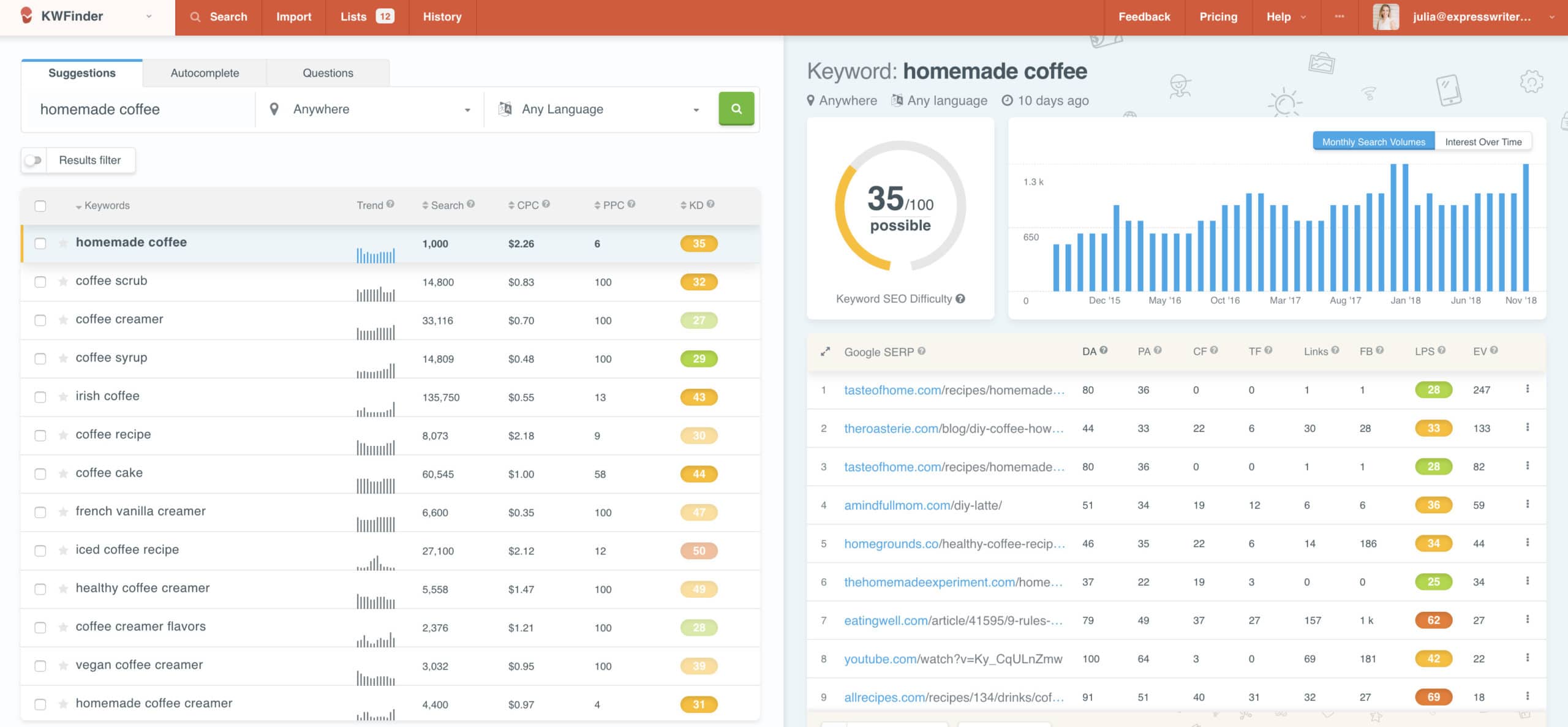 Google Keyword Planner