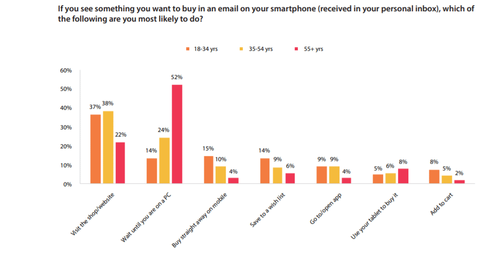 How to make an email link for mobile