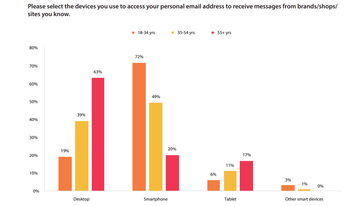 mobile device statistics