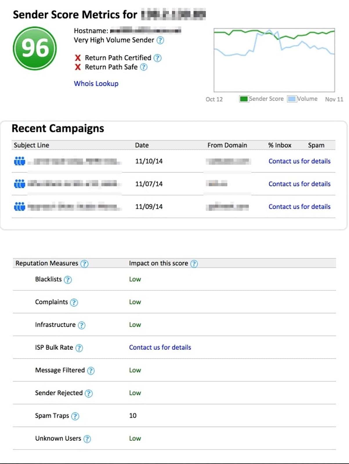 Sender Score Metrics example