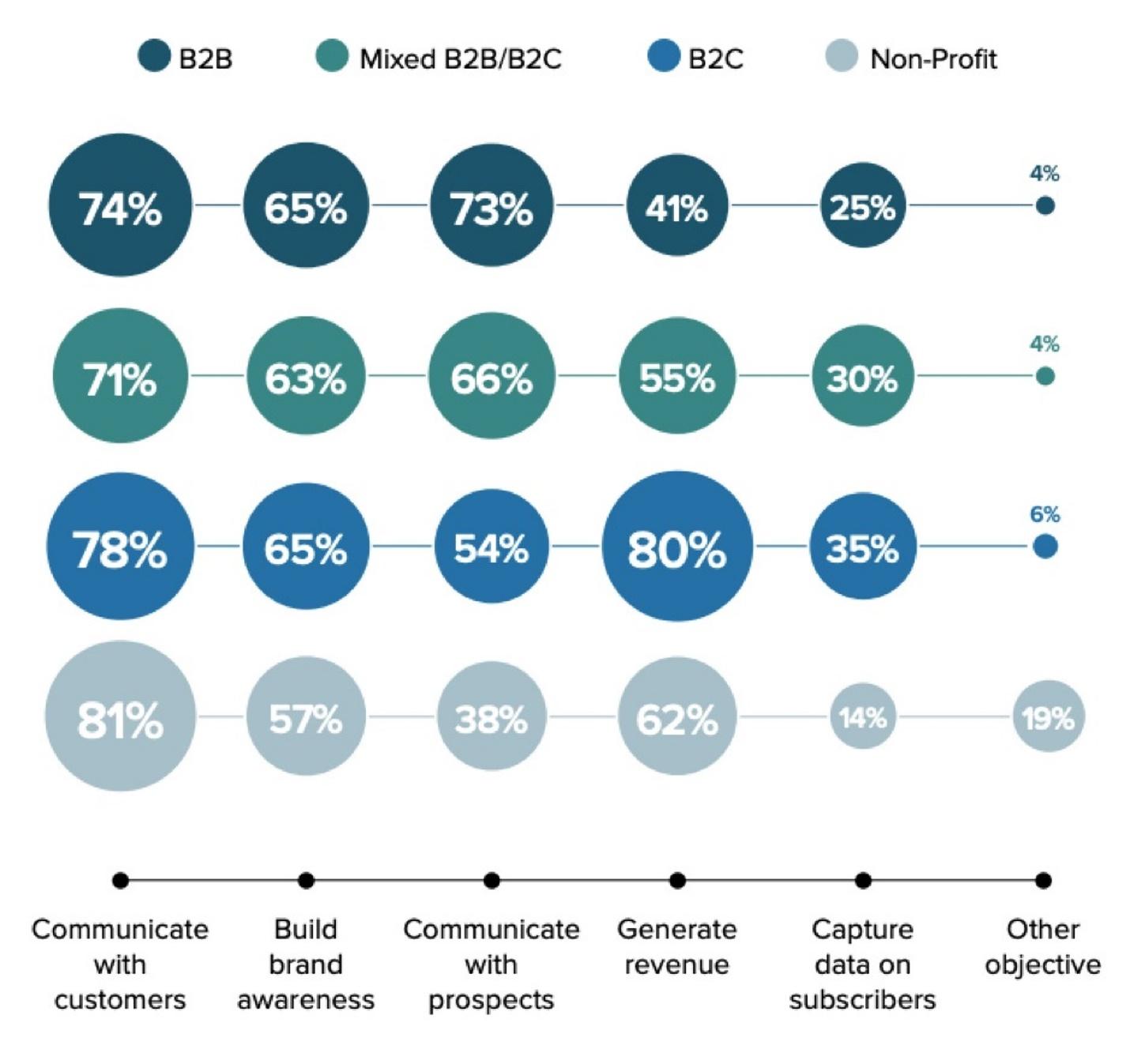 customer marketing strategy example