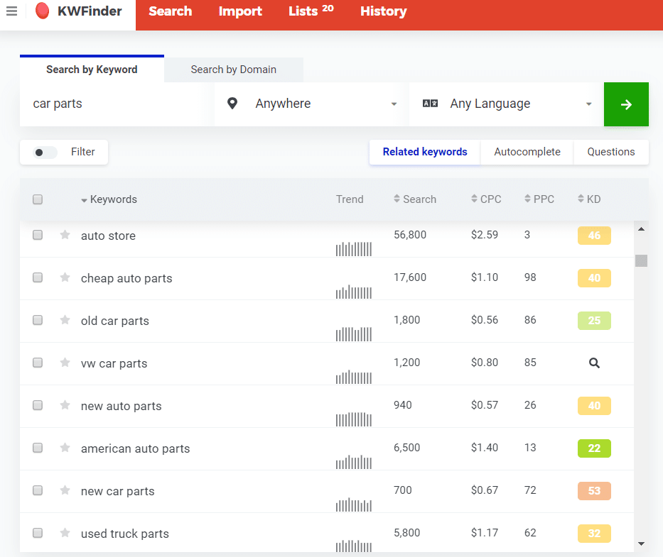 KWFinder keywords