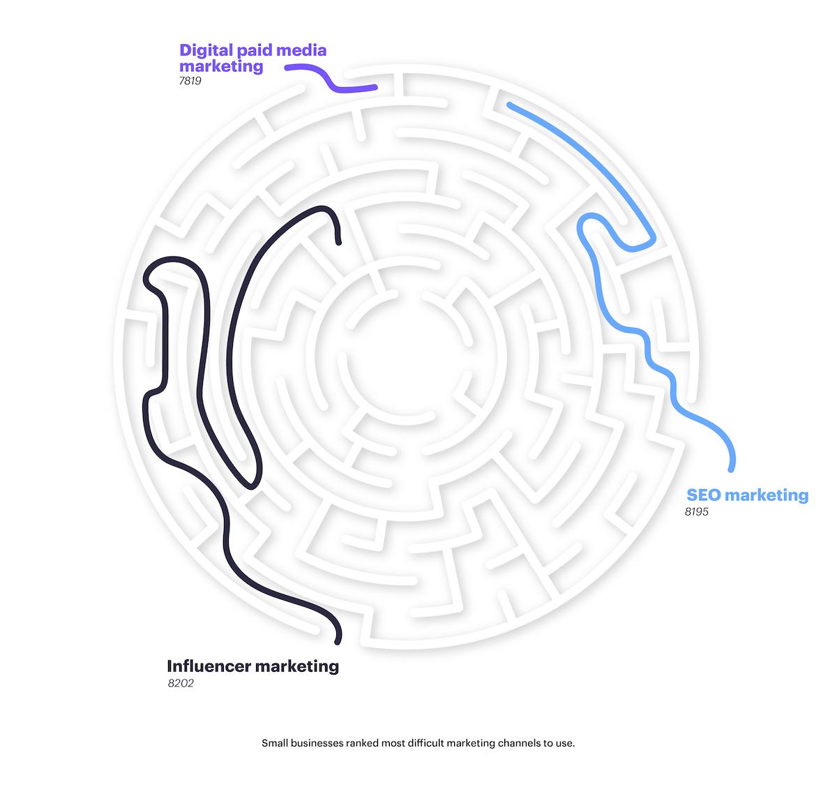Campaign Monitor guide to influencer marketing