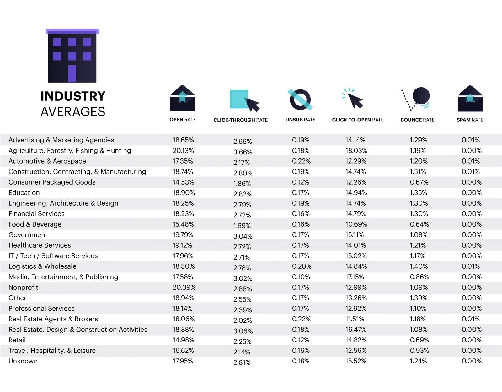 When to use email marketing unsubscribe rate