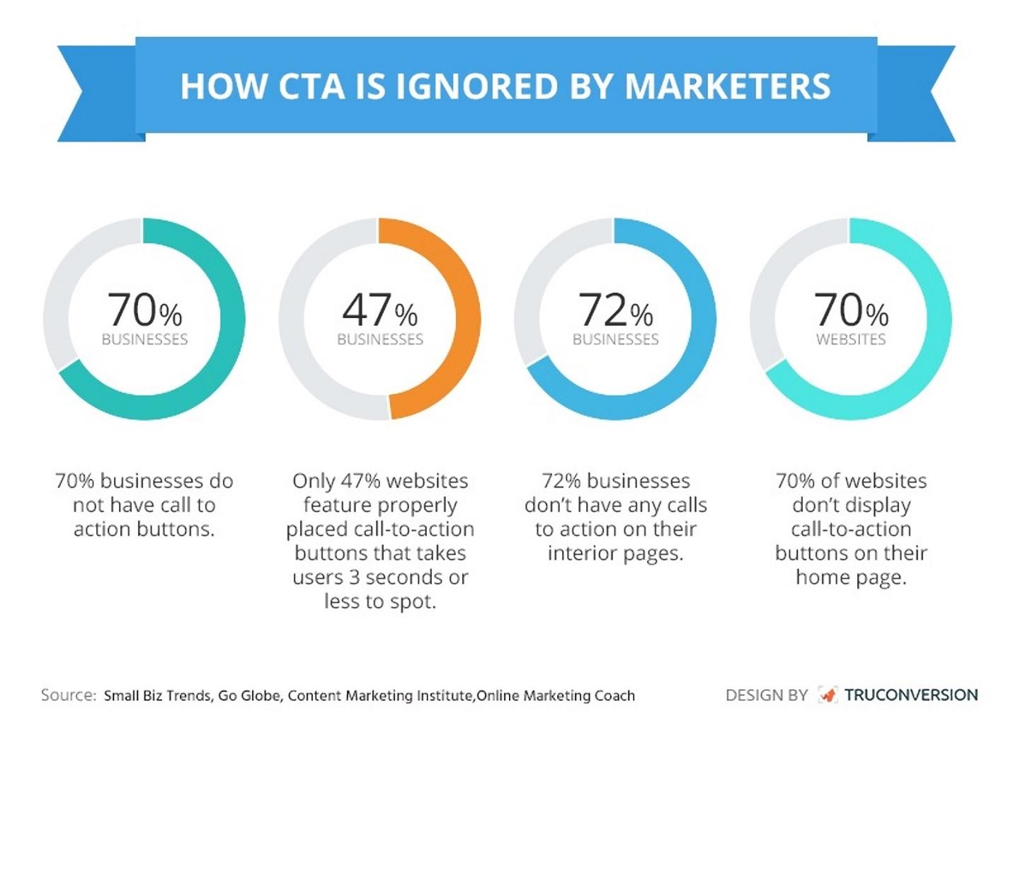 CTA examples