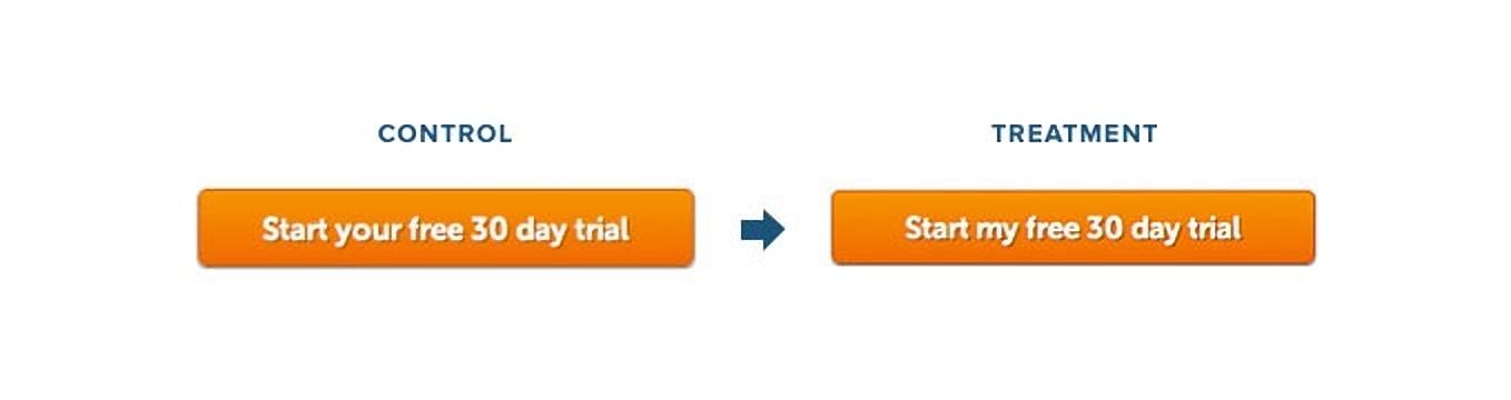 personalized CTA