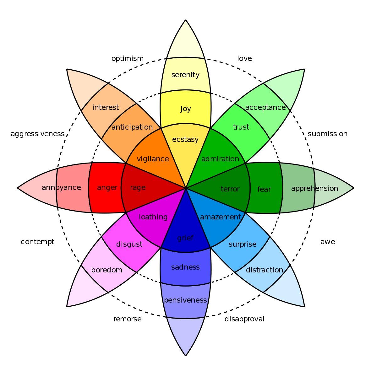 CTA color examples