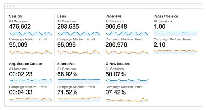 how to make your email marketing effective