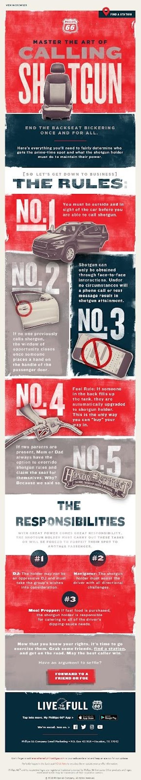 Phillips 66 email example