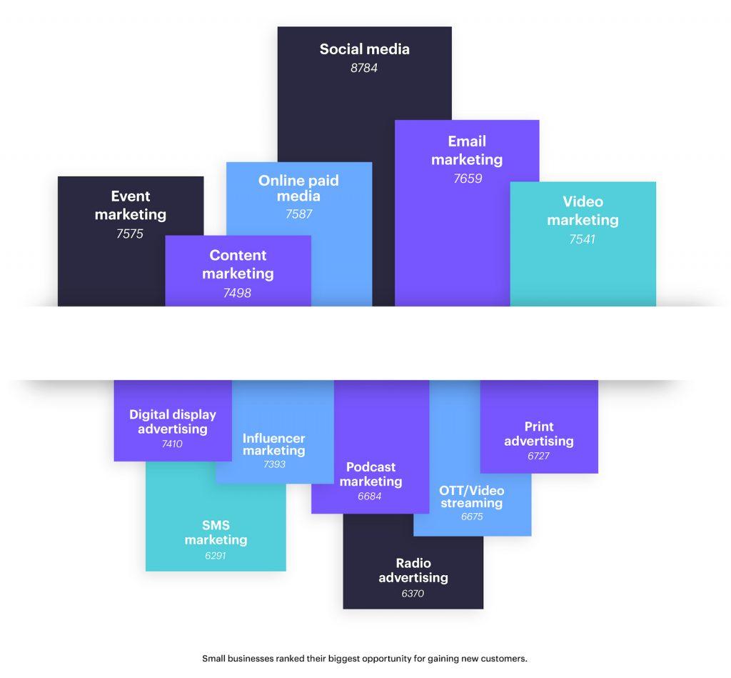 Campaign Monitor example