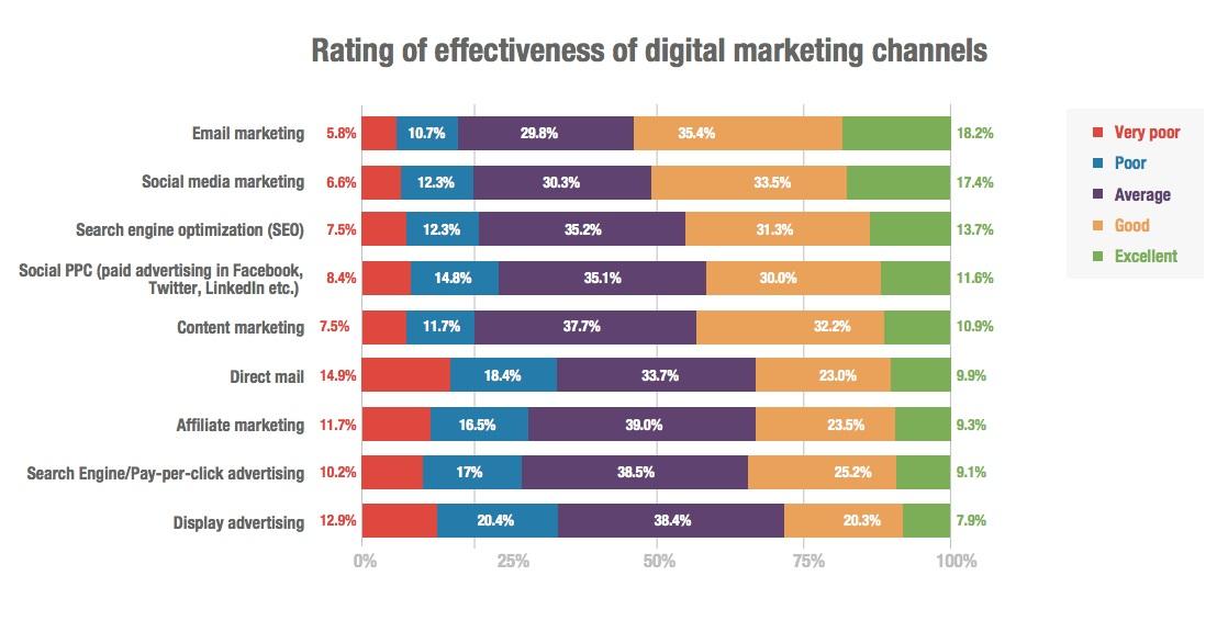 email marketing example